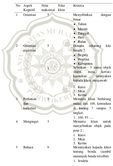 Tabel 2.6 Pengkajian MMSE (Mini Mental Stase Exam) 