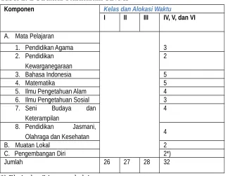 Tabel 2.1. Struktur Kurikulum TK