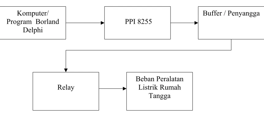 Gambar 2.5 Simbol Relay