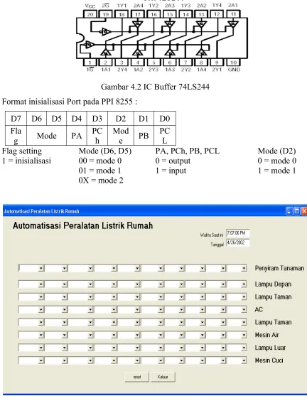 Gambar 4.2 IC Buffer 74LS244
