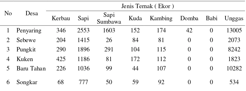 Tabel 1. Luas Penggunaan Lahan di Desa Penyaring Kecamatan Moyo Utara. 