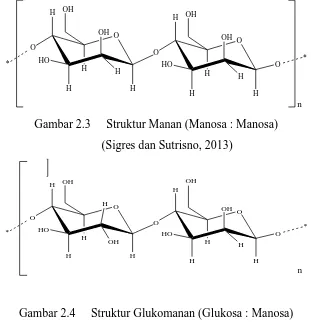 Gambar 2.4 Struktur Glukomanan (Glukosa : Manosa) 