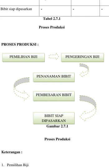 Gambar 2.7.1 