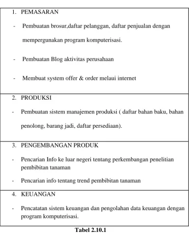 Tabel 2.10.1 