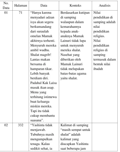 Tabel 1 
