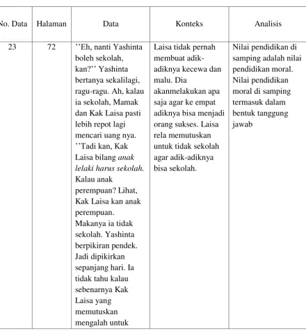 Tabel 2 
