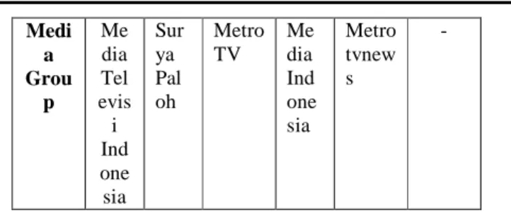 Tabel 2 : Konglomerasi media massa di Indonesia