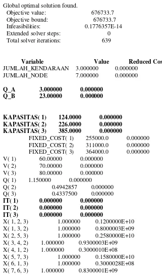 Gambar 4 Output Kondisi Eksisting 