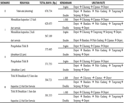 Tabel 4 Rekapitulasi Hasil Analisis 