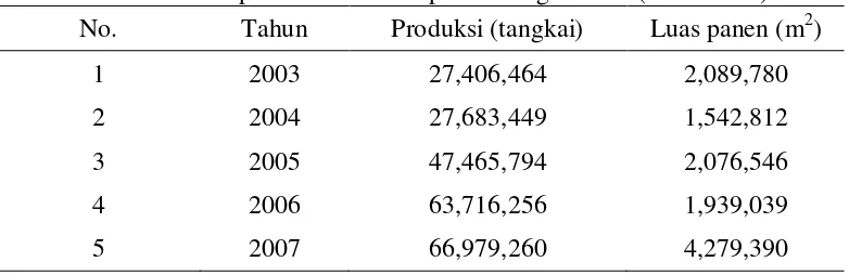 Tabel 1 Jumlah produksi dan luas panen bunga krisan (2003-2007) 