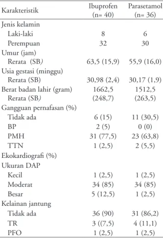 Tabel 2.  Perbandingan  respon  terapi  antara  kelompok  parasetamol intravena dan ibuprofen oral setelah pemberian  tiga dosis obat (n= 76)