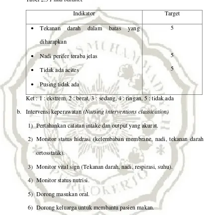 Tabel 2.3 Fluid balance 