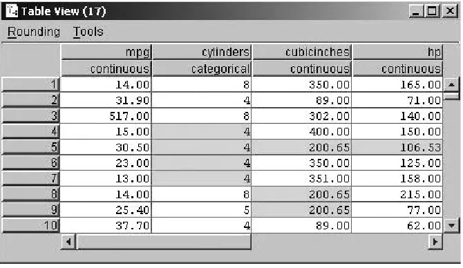Figure 2.3Replacing missing ﬁeld values with means or modes.