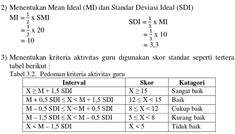 tabel berikut : 