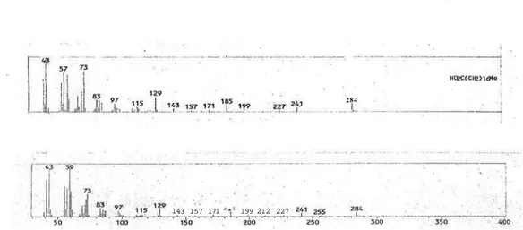 Gambar 4. Spektrum massa senyawa puncak 2 dan spektrum massa asam stearat (Wiley 229.L)