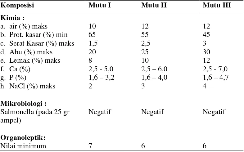 Tabel 2. Spesifikasi persyaratan mutu tepung ikan 