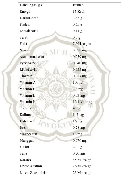 Tabel 2.3 Kandungan nutrisi dalam setiap 100 gr mentimun 