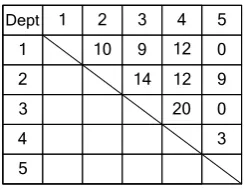 Gambar 3.10. Travel Chart (From-To Chart) 