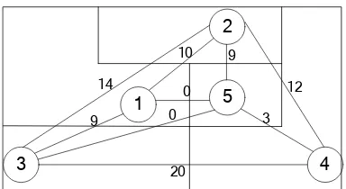 Gambar 3.15. Block Layout dengan Grafik Kedekatan 