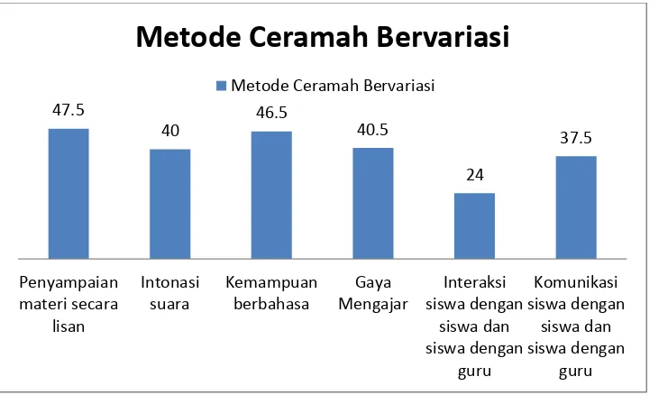 Tabel 2.3 Hasil Uji Homogenitas 