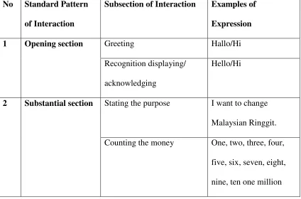 Figure 4. The structure of staff – visitors money changer interaction. 