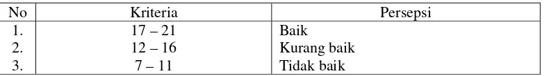 Tabel 3.1 Persepsi Petani Terhadap Program UPSUS Kedelai di Desa Sandik 