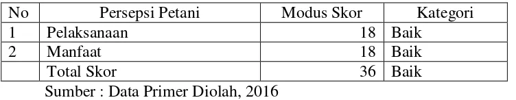 Tabel 4.3 Persepsi Petani Terhadap Pelaksanaan Program UPSUS Kedelai di Desa Sandik Kecamatan Batulayar Kabupaten Lombok Barat Tahun 2016 