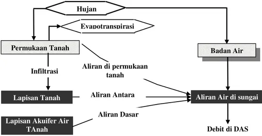 Gambar 1.  Bagan Aliran Sesaat (Event Flow) 