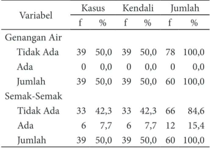 Tabel 2. Tabel Silang Pencahayaan, Suhu, Kelembaban dan Semak-Semak dengan Kejadian Pe- Pe-nyakit Malaria
