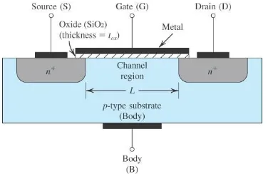 Gambar 2.6 Struktur fisik mosfet jenis enhancement kanal N (Boylestad R 1999) 