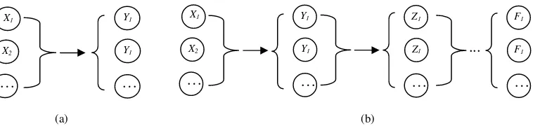 Gambar 2.2 Dua Model KausalGabungan, Model KausalGabungan Sederhana(MKGS) dan Model KausalGabungan Rantai (MKGR)