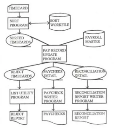 Gambar 2. System Flow Diagram 