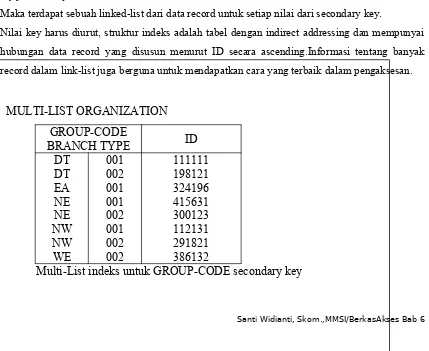 tabel index yang terurut key field-nya dan penunjuk ke nomor record (pertama) datanya, hanya