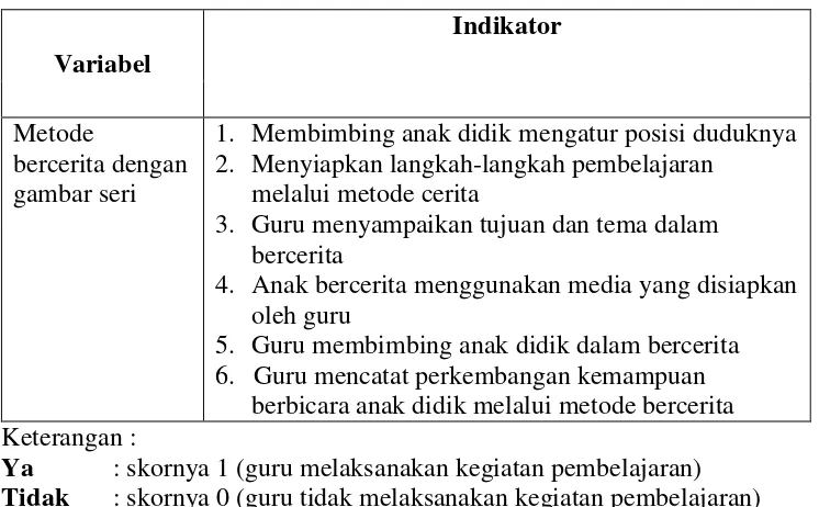 Tabel 3.2. 