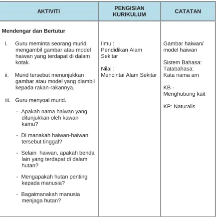 Gambar haiwan/ model haiwan  