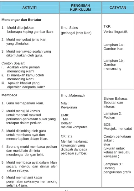 Gambar ikan Lampiran 1a :  