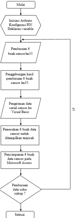 Gambar 10. Perangkat keras prototipe data center