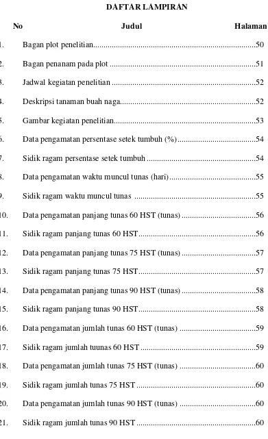 Gambar kegiatan penelitian.....................................................................53 