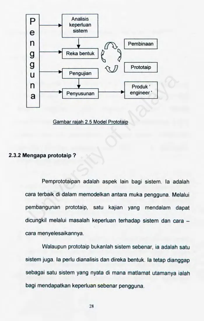 Gambar  rajah  2.5 Model Prototaip 