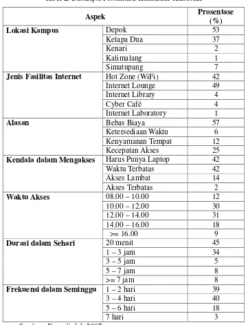 Tabel 3. Deskripsi Perasaan Responden 