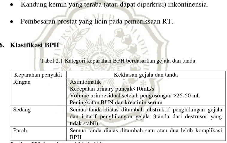 Tabel 2.1 Kategori keparahan BPH berdasarkan gejala dan tanda 