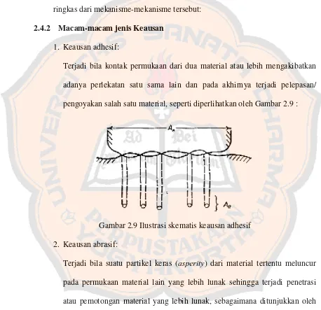 Gambar 2.9 Ilustrasi skematis keausan adhesif 