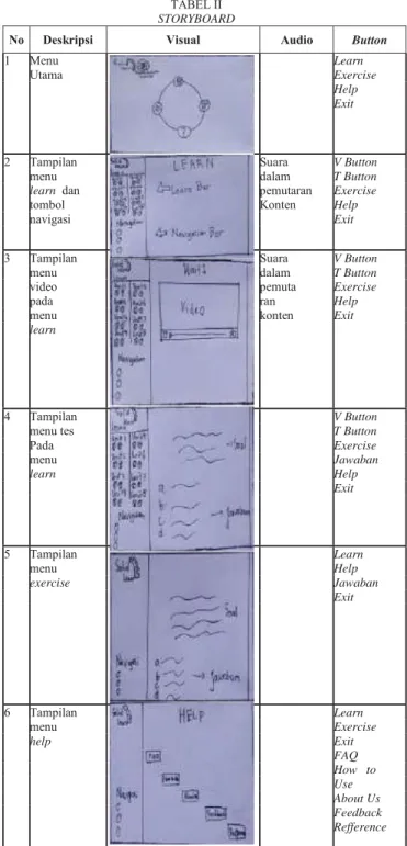 TABEL II  STORYBOARD 