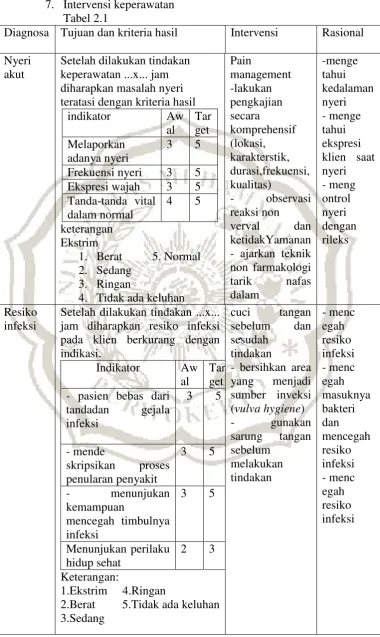 Tabel 2.1  