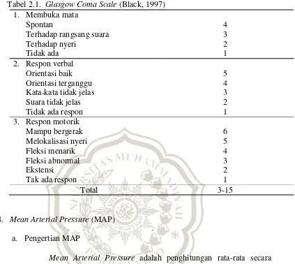 Tabel 2.1.  Glasgow Coma Scale (Black, 1997) 