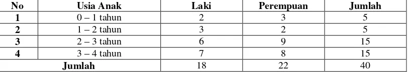 Tabel 02 Populasi Penelitian 