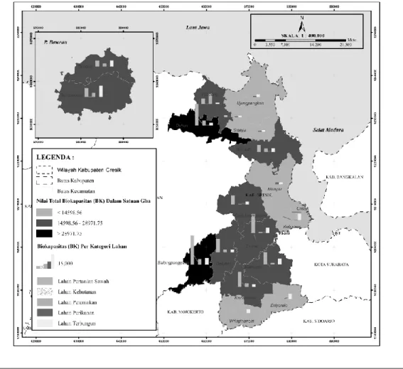 Gambar 1. Tipologi Wilayah Berdasarkan Tingkat Biokapasitas di Kabupaten Gresik 
