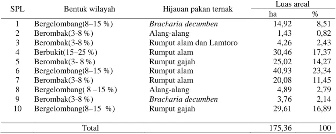 Tabel 9. Deskripsi satuan peta lahan (SPL)  