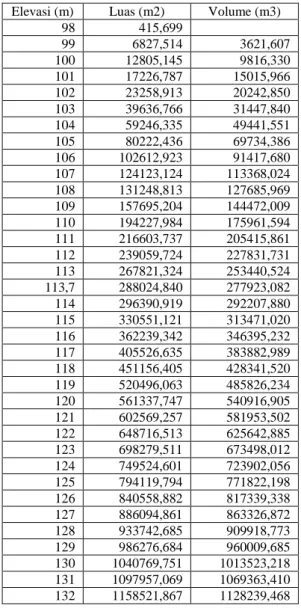 Tabel 2.2  Perhitungan Volume Metode  Kontur Dengan Metode  Pengukuran Secara  Pemeruman Tahun 2014  