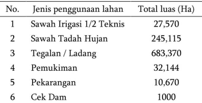 Tabel  1.  Penggunaan  lahan  untuk  (tanah  sawah,  tanah  kering  dan    tanah  basah)  di  Desa  Gunungsari 